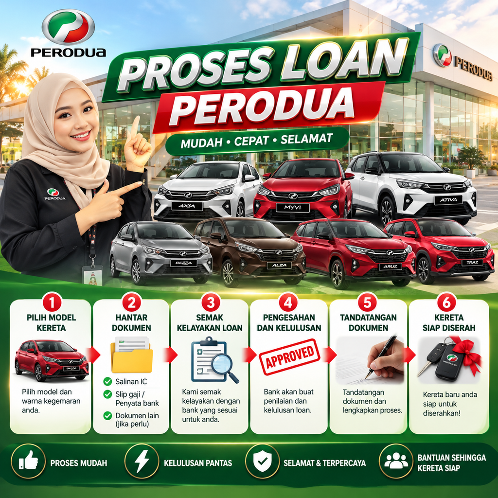 Panduan cara mohon loan Perodua Shah Alam